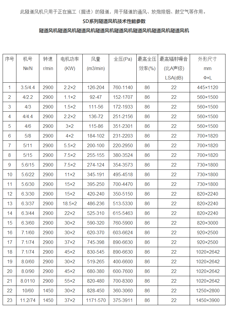 隧道风机定做