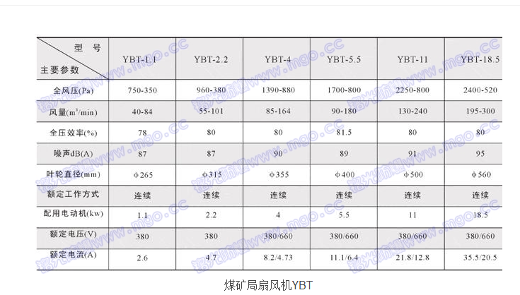 防爆压入轴流局部风机