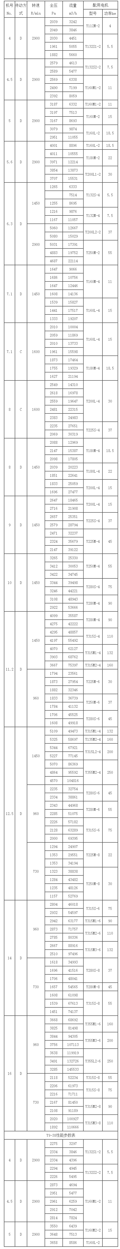 锅炉引风机性能参数表