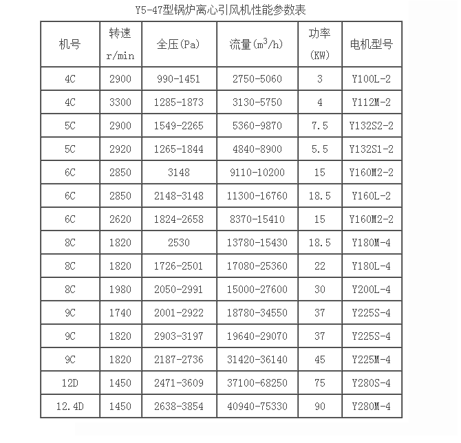 锅炉风机性能参数表