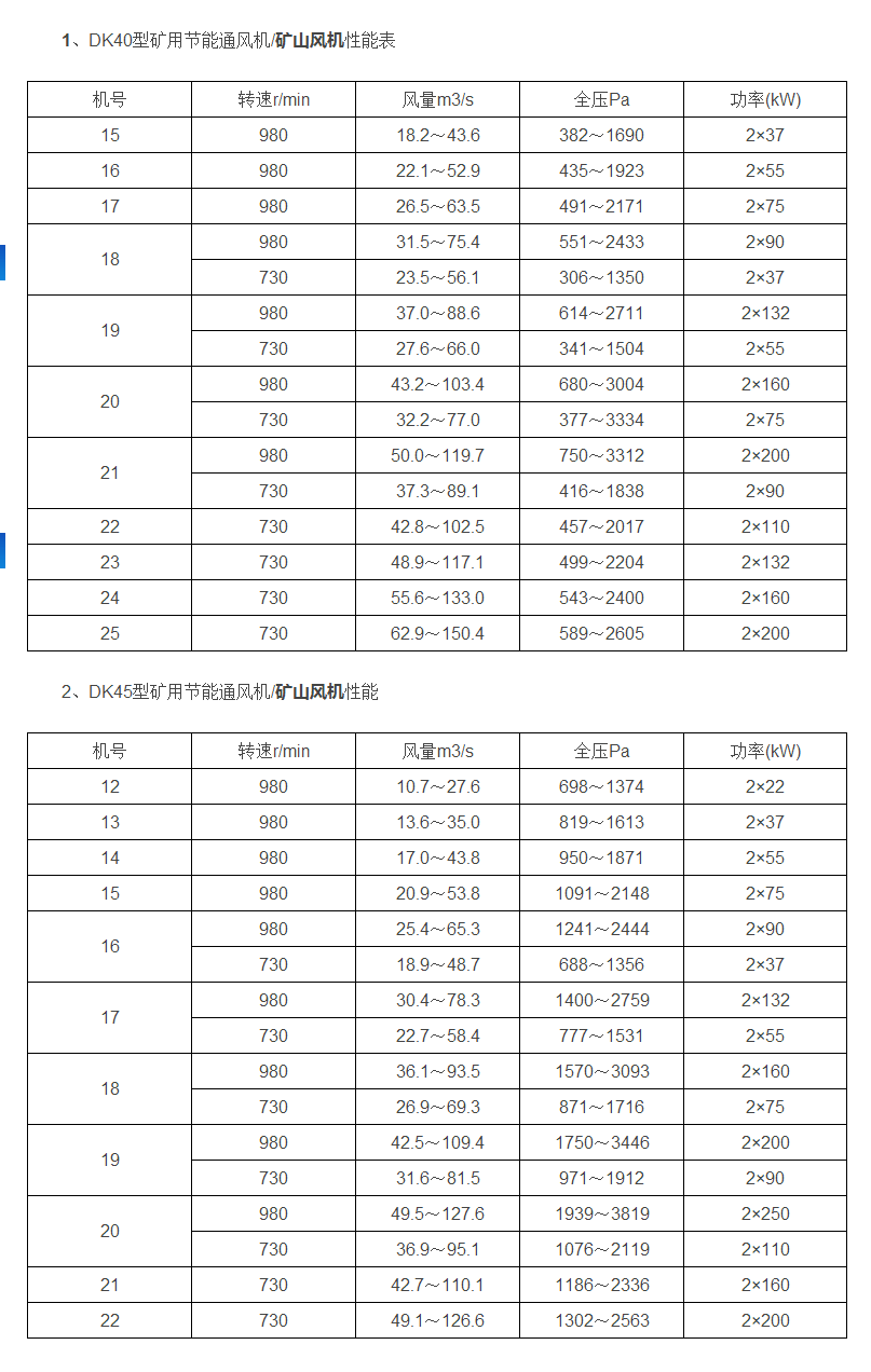 矿山风机性能参数表