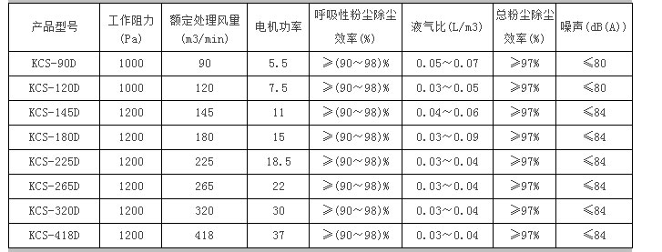 湿式除尘风机性能参数